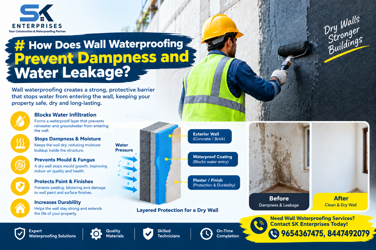 How Does Wall Waterproofing Prevent Dampness and Water Leakage?